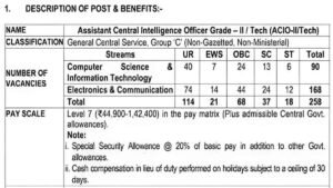 IB ACIO -II/Tech 2025 Application Form