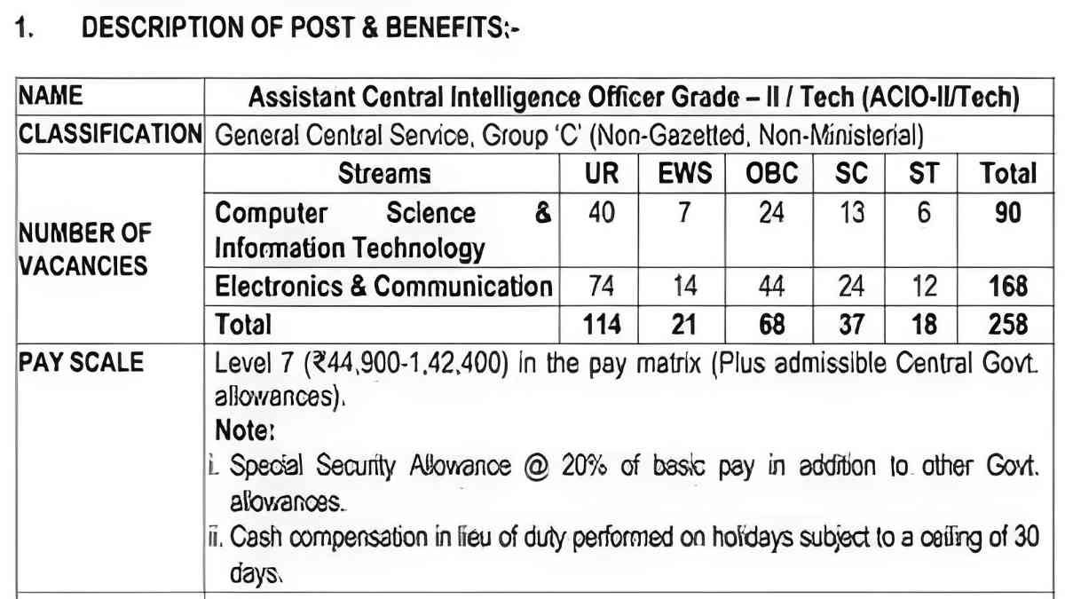 IB ACIO -II/Tech 2025 Application Form
