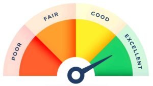 CIBIL Score